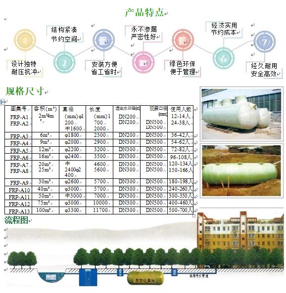 平房玻璃钢化粪池